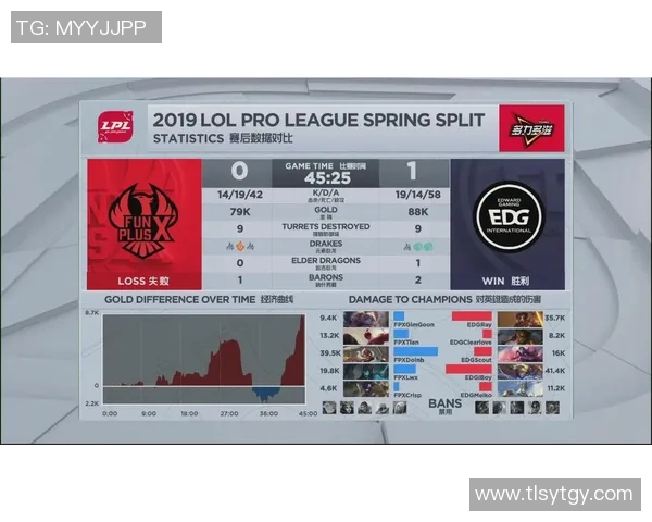 2026电竞新闻FPX战队在英雄联盟比赛中的进攻策略分析与得失总结