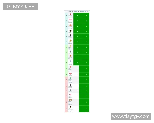 2026电竞新闻全球总决赛积分榜更新IG战队以80分稳居第一引发关注